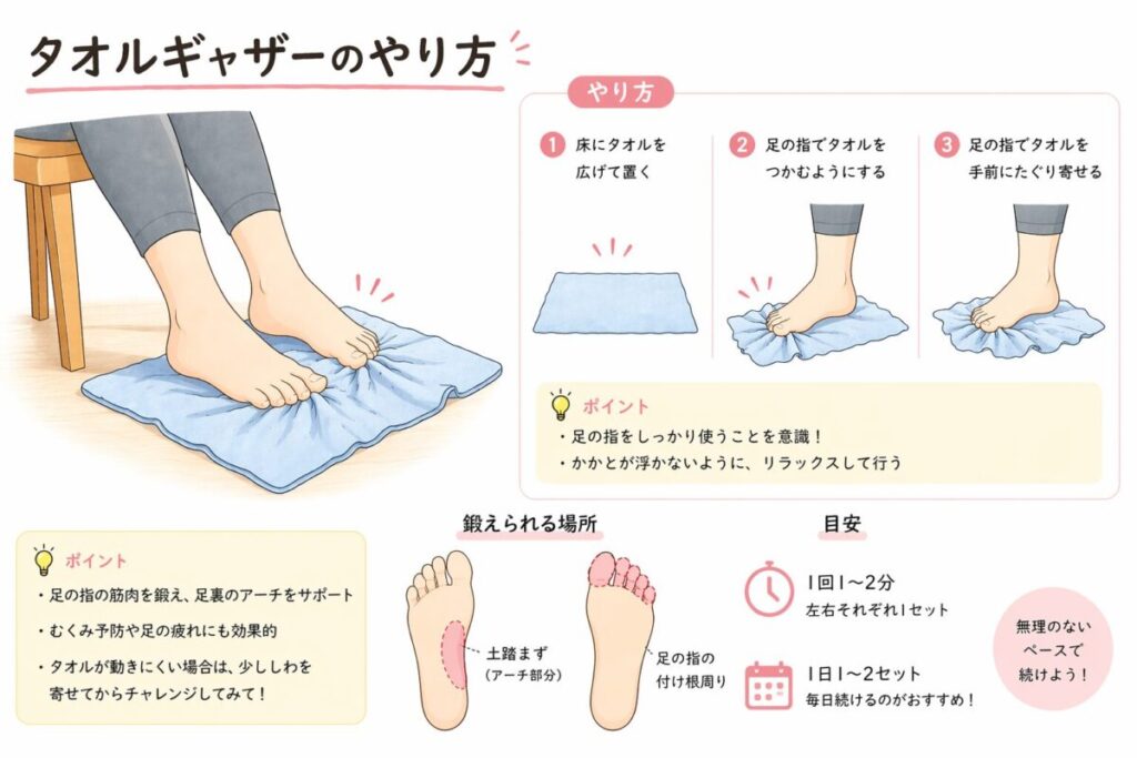 タオルギャザーで足指を鍛えるやり方を説明しているイラスト