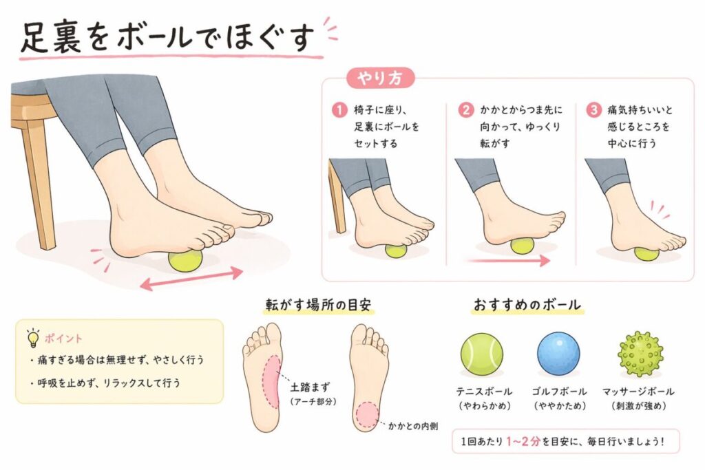 足裏をボールを転がしてマッサージしている様子の説明イラスト
