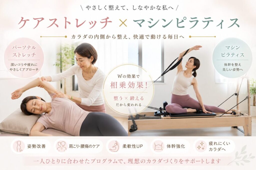 ケアストレッチとマシンピラティスのかけ合わせたメリットを説明している画像
